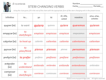 Featured image of post Present Tense Stem Changing Verbs Chart