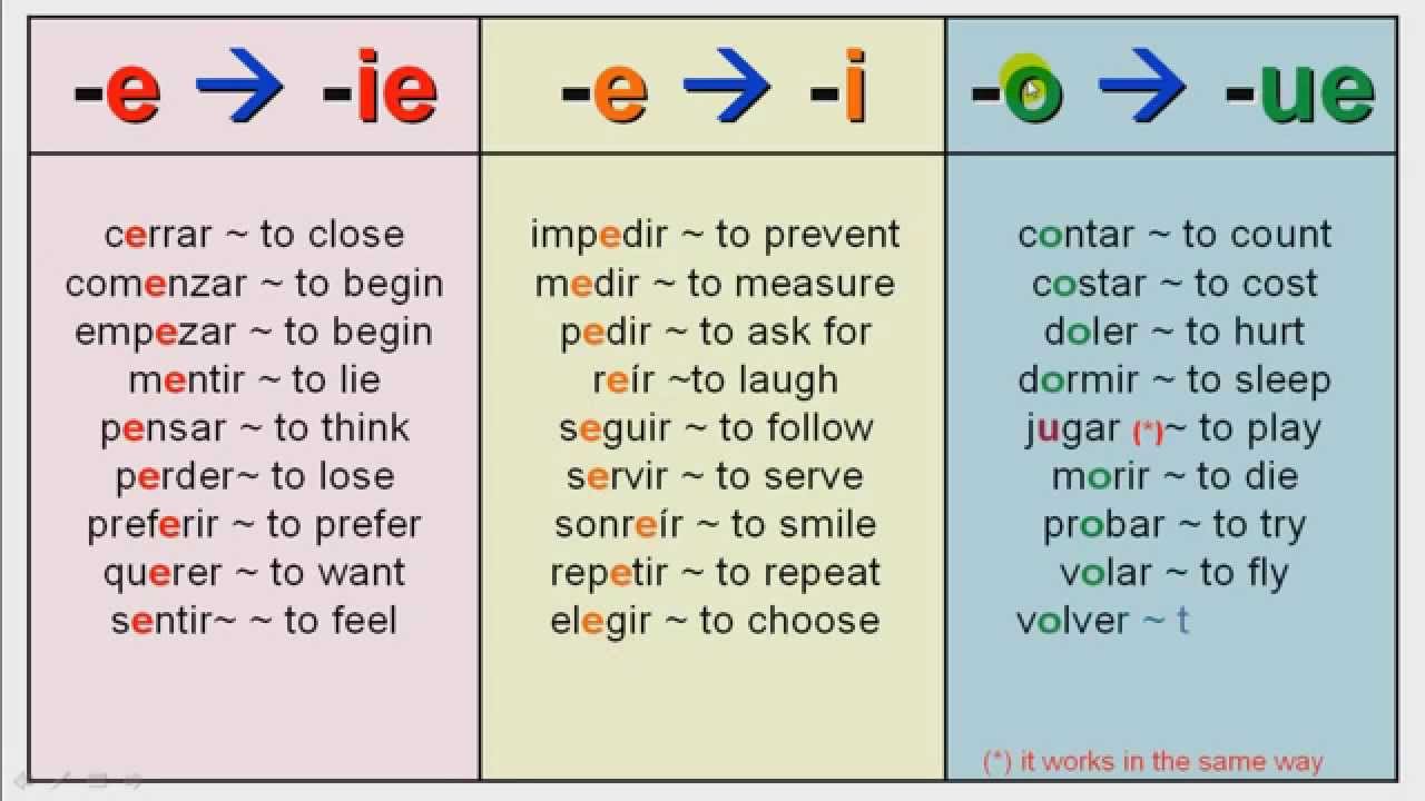 Featured image of post Present Tense Stem Changing Verbs E To I